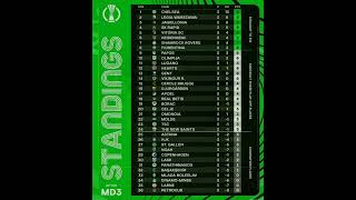 Standing MD3 Conference League Phase [upl. by Collar738]