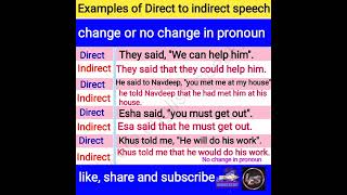 direct and indirect speech  direct and indirect speech in english grammar shorts youtubeshorts [upl. by Kelson285]