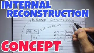 1 Internal Reconstruction  Concept  Corporate Accounting By Saheb Academy [upl. by Eitsyrhc]