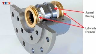 Journal Bearing Working Principle EngineeringEngineering Mechanics [upl. by Freddie172]