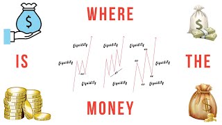 Liquidity Made Simple  Internal vs External Liquidity [upl. by Bigner]