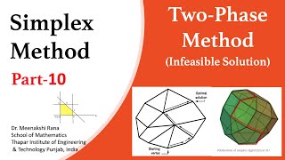 Simplex Method Part 10 TwoPhase MethodInfeasible Solution [upl. by Winne]