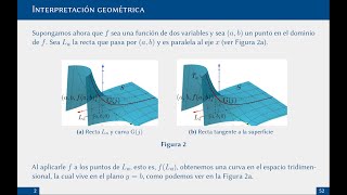 Funciones de varias variables diferenciables [upl. by Nabi143]