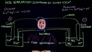 Scheikunde uitlegfilmpje – Elektronen en  ionen in een elektrochemische cel – SistersinScienceNL [upl. by Garald]