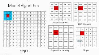 1 Understanding Cellular Automata model and required input data [upl. by Aneeb398]