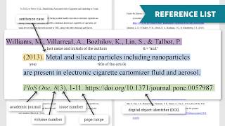 Introduction to Citation Styles APA 7th ed [upl. by Batruk]