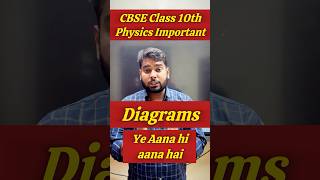 Class 10th Science Most Important Diagrams🔥 Most important diagrams of Physics🔥Class 10th [upl. by Teragramyram298]