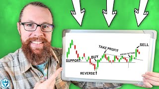 Ultimate StepbyStep Guide to Technical Analysis with ZERO experience [upl. by Darcie214]