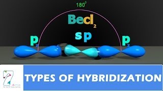 TYPES OF HYBRIDIZATION PART 01 [upl. by Prager]