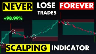 AWESOME HEIKIN ASHI 5 Minutes Scalping Trading Strategy HIGHEST ACCURACY 💰 [upl. by Slorac]