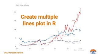 How to plot multiple lines on the same graph using R [upl. by Htebasile]