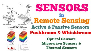 Sensors in Remote Sensing  Meaning amp Types  Pushbroom amp Whiskbroom  Optical Microwave amp Thermal [upl. by Aratak31]