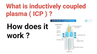 ICPAES  What is inductively coupled plasma ICP [upl. by Haisoj]