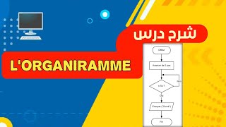 درس chaine dinformation la fonction technique traiter lorganigramme [upl. by Hazlett]