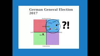 Der Politische Kompass Test erklärt [upl. by Hemphill505]