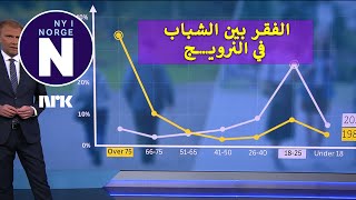 Fattigdom blant unge i Norge الفقر بين الشباب في النرويج [upl. by Margherita]