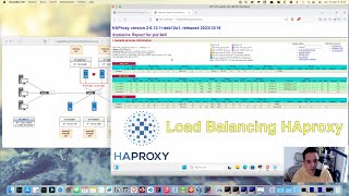 🖥️ Haute Disponibilité  Load Balancing HAproxy 23 [upl. by Eadas]