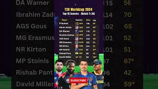 TOP 10 scorers in T20 worldcup shorts shortsfeed cricket t20worldcup [upl. by Mella961]