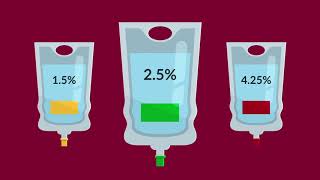 Peritoneal Dialysis Choosing the Right Strength of Dialysate [upl. by Eagle472]