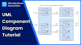 UML Tutorial How to Draw UML Component Diagram [upl. by Niroc]