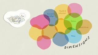 The SHAPE project approach Cocreating Sustainable Development Pathways [upl. by Camroc]