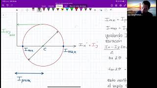 24 Circulo de Mohr para ejes principales de Inercia [upl. by Iznek660]