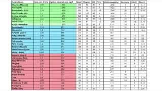 Test wody mineralnej  Mineral water test [upl. by Ieso486]