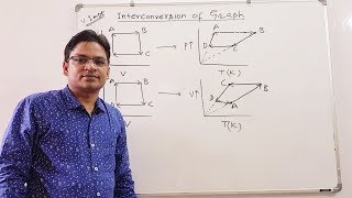 THERMODYNAMICS II CONVERSION OF GRAPH II JEE MAIN II NEET II IIT ADVANCED [upl. by Nohsyar]