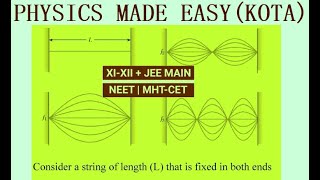 LONGITUDINAL amp TRANSVERSE WAVE DOPPLER EFFECT MATTER WAVE WAVELENGTH FREQUENCY FOR JEE amp NEET1 [upl. by Aynor]