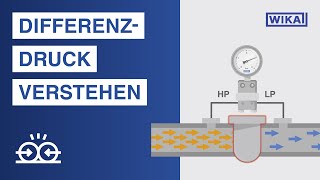 Welche Rolle spielt der Differenzdruck  Maximale Effizienz mit Differenzdruckmessung [upl. by Thorley238]