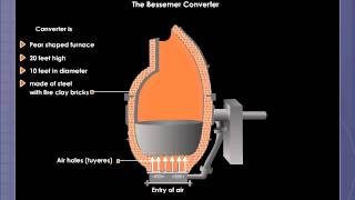 Manufacture of Steel by Bessemer Process [upl. by Amekahs541]