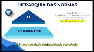 Hierarquia das Normas aplicada em Legislação do SUS [upl. by Enyaht795]