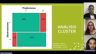 Aplicación de técnicas multivariantes [upl. by Eatnahs]