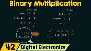 Binary Multiplication [upl. by Rudwik517]