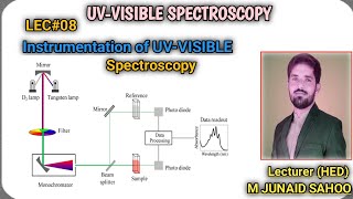 L08UVVisible SpectroscopyInstrumentation amp Working of UVSingle amp Double beam Spectrophotometer [upl. by Hyo]