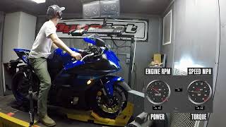 2024 Yamaha YZFR7 Dyno Test [upl. by Kowtko]