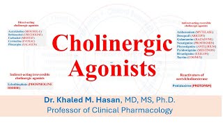 Cholinergic Agonists Acetylcholine Neostigmine Parathion [upl. by Ybrik]