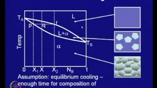 Mod01 Lec18 Solidification of Binary Alloys [upl. by Nimzzaj]