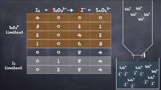 Première spécialité Physique Chimie  Les titrages [upl. by Tobi]