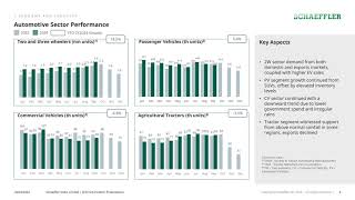 Schaeffler India Ltd Investor Presentation Oct 2024 [upl. by Neukam]