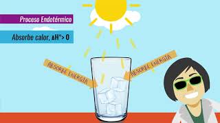 Química  Procesos endotérmicos y exotérmicos  Utemvirtual Traful [upl. by Suirad]
