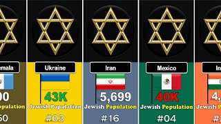 Top Countries with the Largest Jewish Populations in 2024 [upl. by Noed]