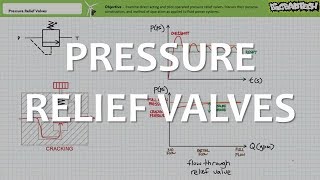 Pressure Relief Valves Full Lecture [upl. by Apurk383]