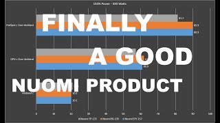 High Wattage Performance  Nuomi TP133 Thermal Paste [upl. by Alleunamme]
