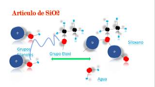 Proceso SolGel [upl. by Groves]