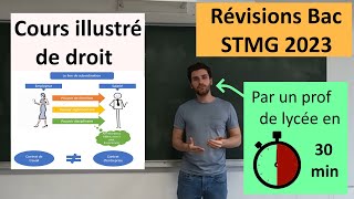 Révisions de droit pour le bac STMG 2023 [upl. by Elaweda]