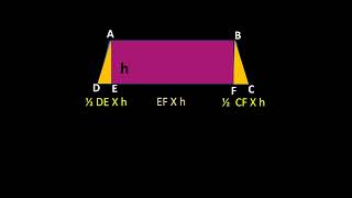 Area of trapezium  how to get the formula [upl. by Ranchod]