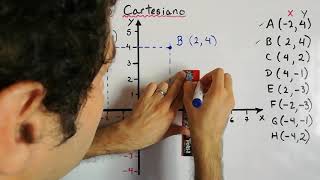 Cómo ubicar un punto en el Plano Cartesiano  Sistema de coordenadas cartesianas [upl. by Yraccaz]