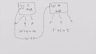 What Is A Tensor Lesson 1 Elementary vector spaces [upl. by Jewel]