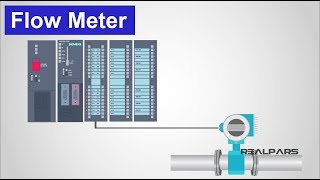 How Flow Meters Work [upl. by Sim4]